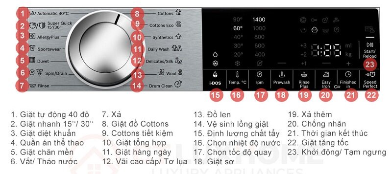 Đánh giá máy giặt Bosch series 6 WGG254A0SG: Chất lượng Đức cao cấp, giá lại rẻ