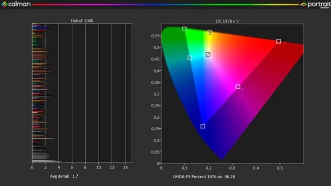 Google tivi Mini LED Sony 4K 65 inch K-65XR70: Chất lượng là trên hết!