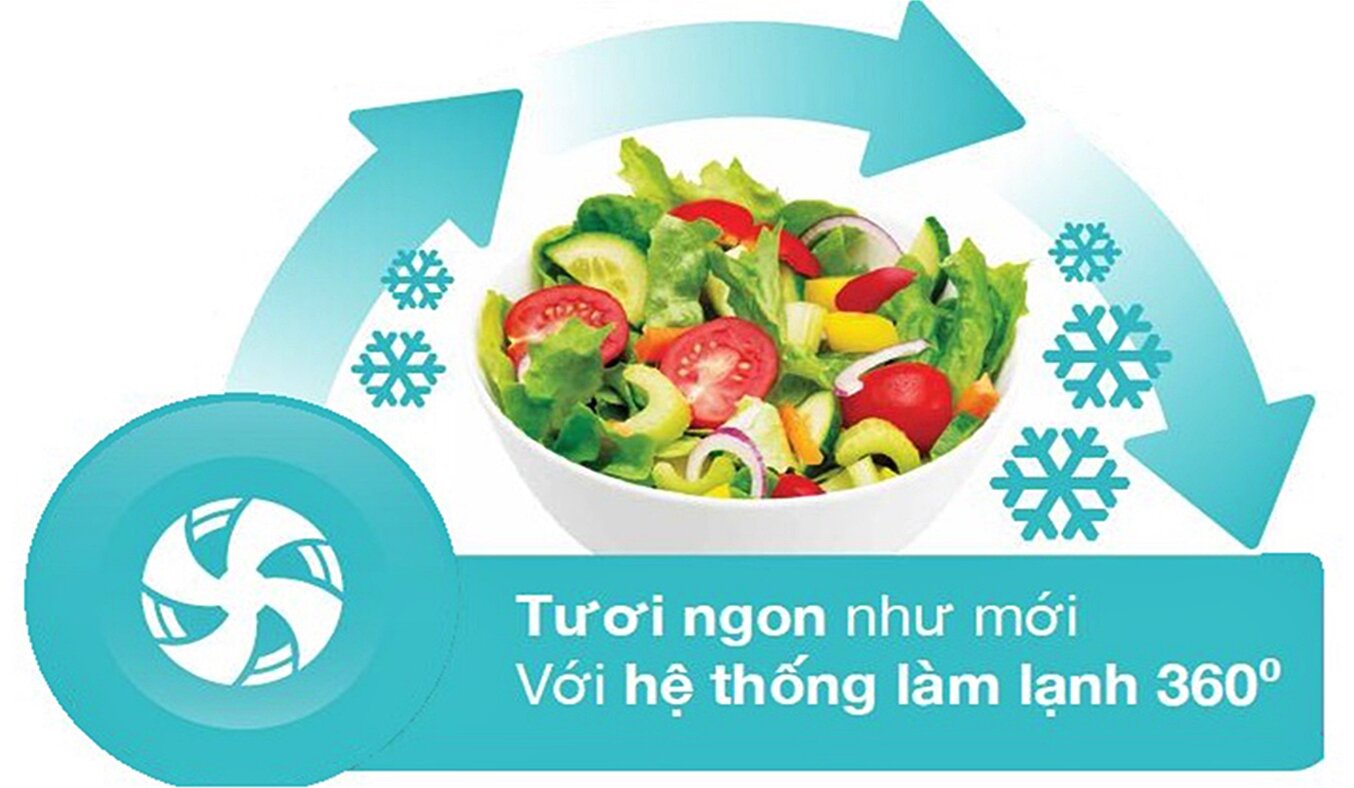 Công nghệ làm lạnh 360 giữ thực phẩm luôn tươi ngon