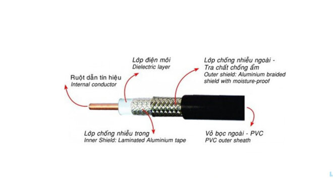 cáp đồng trục