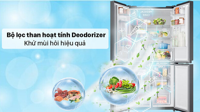 Công nghệ kháng khuẩn Deodorizer