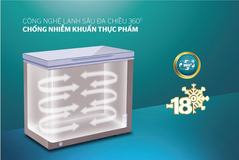 Tủ đông Sunhouse SHR-F1233W1