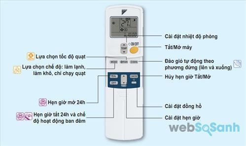 lỗi thường gặp trên remote điều khiển điều hòa daikin lỗi thường gặp trên remote điều khiển điều hòa daikin