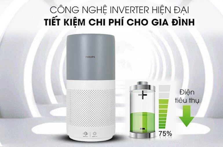 Những tính năng nổi trội của máy lọc không khí Philips ac2936/13