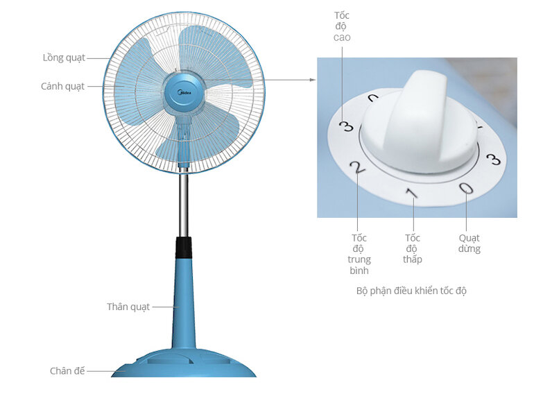 Quạt lửng Midea fs40-15vd có cánh quạt sải dài, công suất lớn giúp làm mát được những diện tích rộng