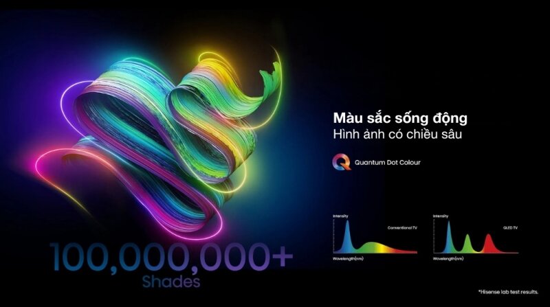 Tivi Hisense 100Q7N: Khổng lồ 100 inch, công nghệ QLED và tần số quét 144Hz