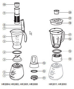 Hướng dẫn cách sử dụng máy xay sinh tố Philips