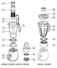 Hướng dẫn cách sử dụng máy xay sinh tố Philips