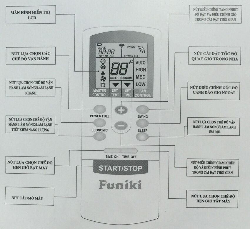 Hướng dẫn cách sử dụng remote điều khiển điều hòa Funiki