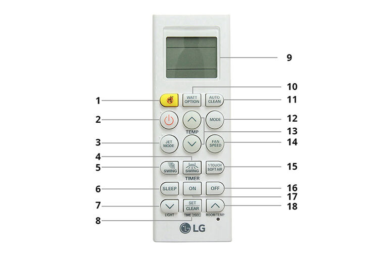 Hướng dẫn sử dụng remote điều khiển máy lạnh lG