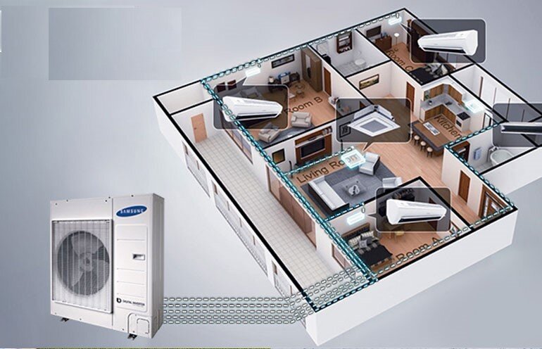 Dàn nóng điều hòa Samsung AJ100TXJ5KC/EA có thể kết nối tối đa 5 dàn lạnh