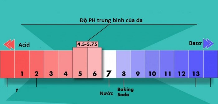 Nên chọn các sữa tắm cho bà bầu có độ pH vừa phải