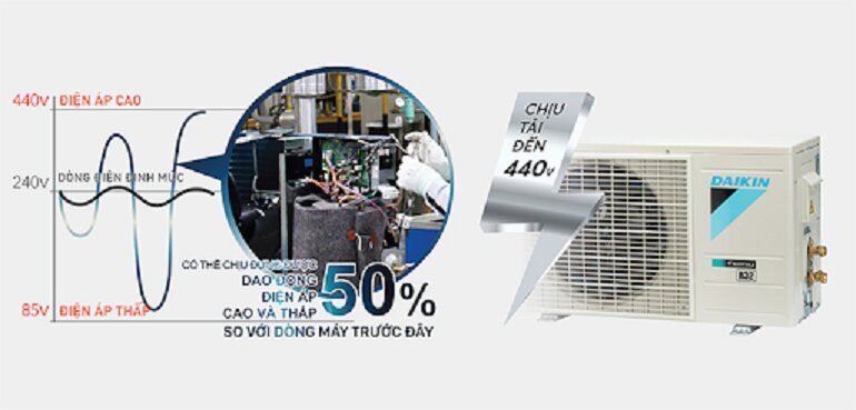 6 điểm nổi bật ở chiếc điều hòa Daikin FTKB50WMVMV