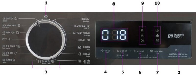 Cách dùng máy giặt Funiki Inverter 12.5 kg HWM F8125ADG đúng chuẩn để giặt sạch và tiết kiệm điện
