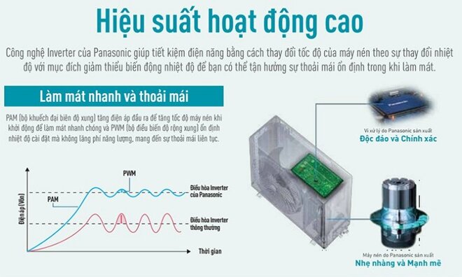 điều hòa Panasonic U9XKH-8 9000 BTU 1 chiều Inverter gas R32