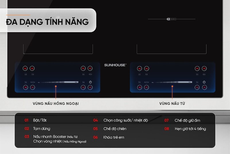 Sunhouse Mama SHB81051-VMD sở hữu tính năng hiện đại