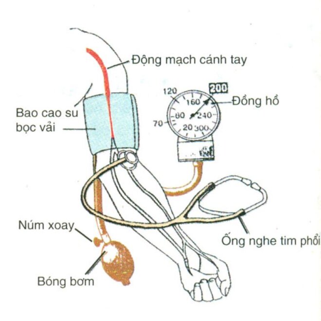 máy đo huyết áp cơ