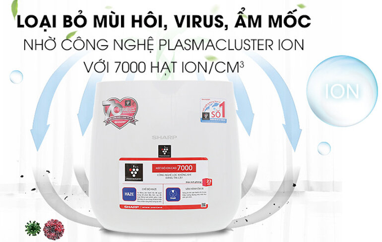 Máy lọc không khí Sharp fp-j30e-a giúp diệt sạch đến 99.97% bụi PM2.5, bụi thường với bộ lọc Hepa và bộ lọc thô.