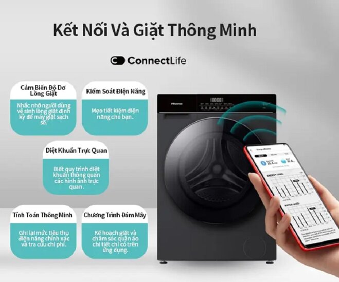 Đánh giá máy giặt Hisense inverter 10.5 kg WF105M3 giá chỉ 7.1 triệu đồng nhưng toàn tính năng hiện đại