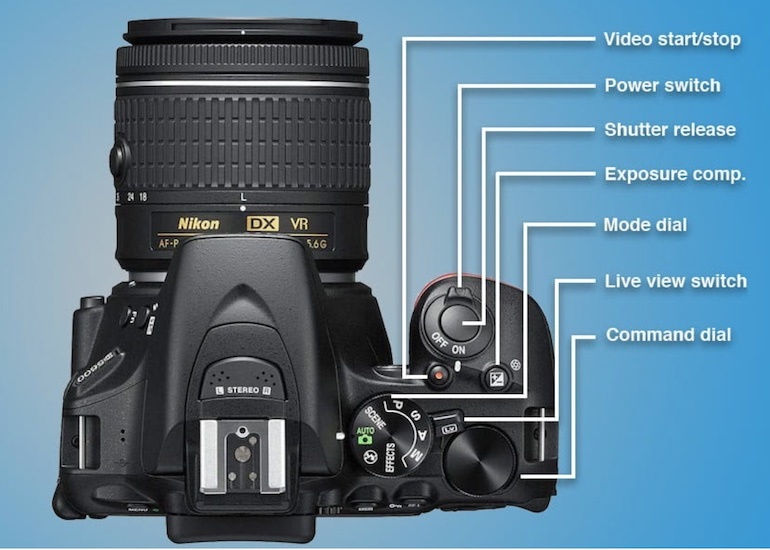 4 cách sử dụng máy ảnh Canon tối ưu từ các nút cơ bản nhất