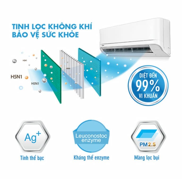 Toshiba RAS-H24PKCVG-V phù hợp với không gian dưới 40m2