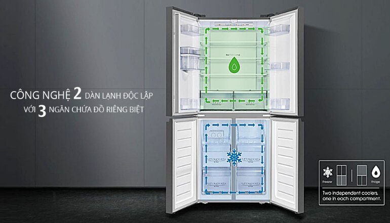 Công nghệ 2 dàn lạnh độc lập trên tủ lạnh Casper Inverter 645 lít RM-680VBW