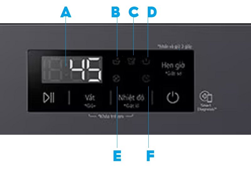 Toàn tập cách sử dụng máy giặt LG Inverter 9kg FB1209S5M/FB1209S5W đúng cách, bền máy