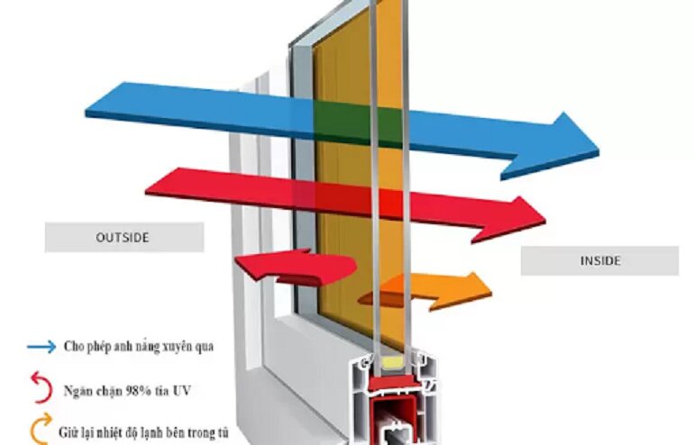 Những ưu điểm của tủ đông Sumikura Skif-1500.xj 650 lít 