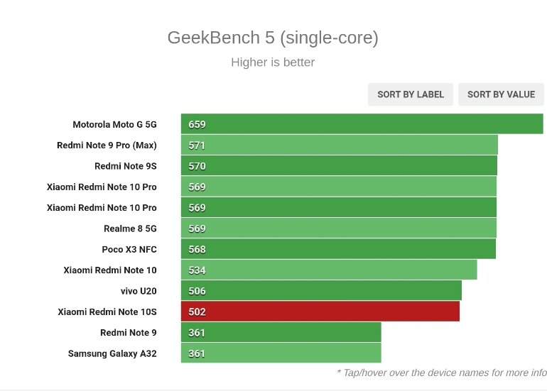 Redmi Note 10s