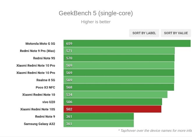 Redmi Note 10s