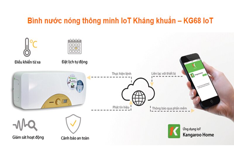 Đôi nét về sản phẩm bình nước nóng lạnh Kangaroo KG68 IoT