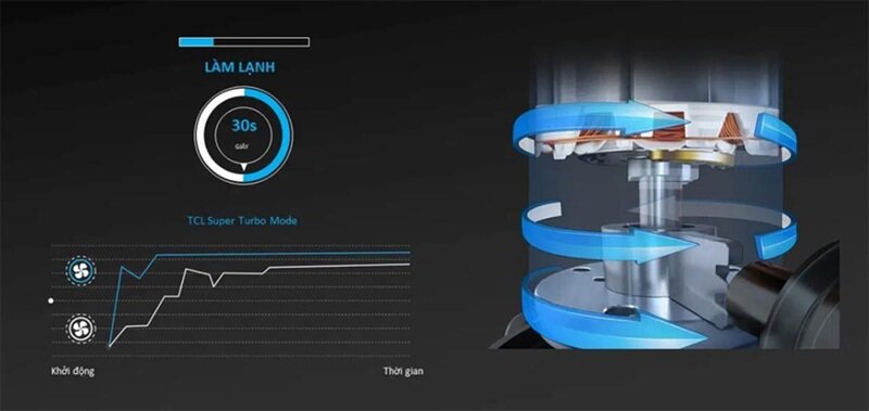 Có nên mua điều hòa TCL TAC-10CSD/TPG21 năm 2025 hay không?
