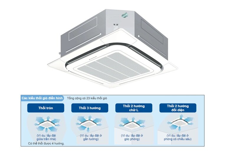 Điều hòa âm trần Daikin FCNQ26MV1/RNQ26MV19 - làm mát tối ưu cho phòng khách 40m2