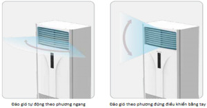 Khác biệt giữa điều hòa Daikin FVRN100BXV1V/RR100DBXY1V và LG APNQ36GR5A4