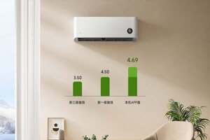 Khám phá 3 model điều hòa Xiaomi 18000 BTU inverter tiết kiệm điện cho phòng 30m2