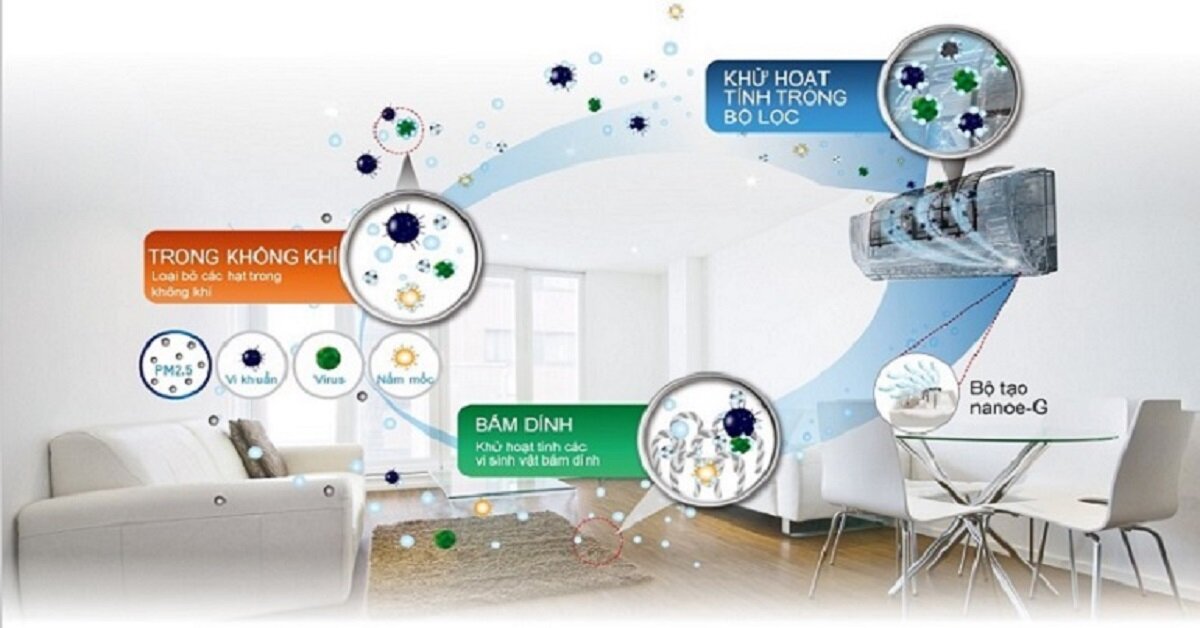 Khám phá 8 công nghệ diệt khuẩn hiện đại nhất trên điều hòa hiện nay