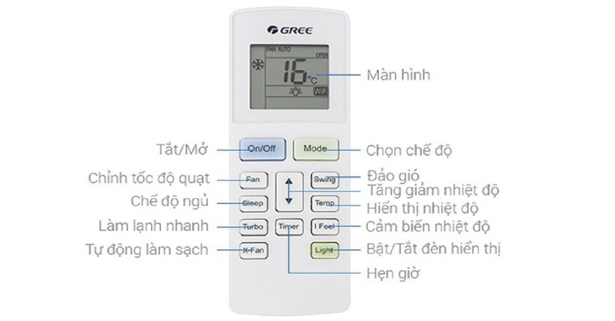 Khám phá ý nghĩa các ký hiệu, biểu tượng trên điều khiển điều hòa Gree