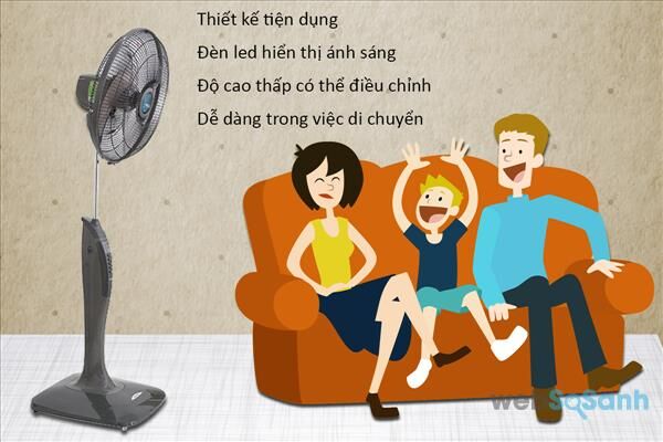 Kinh nghiệm chọn quạt điện tốt nhất cho bạn