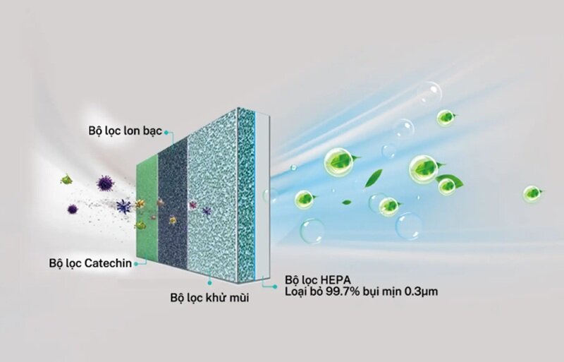 Đánh giá điều hòa Hisense AS-10CR4RYDDJ02: Làm lạnh tốt, lọc không khí ấn tượng!