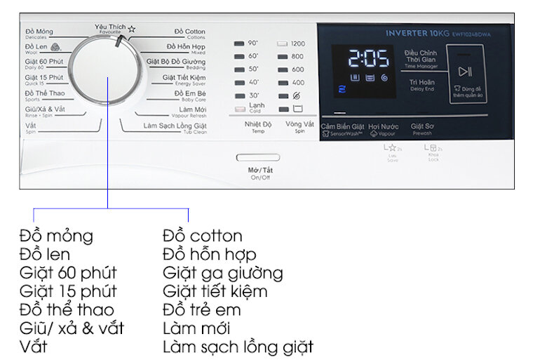 hướng dẫn sử dụng máy giặt Electrolux 10kg