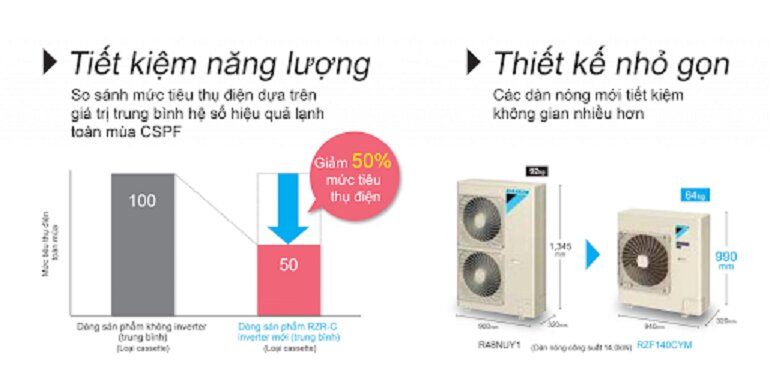 Phân tích điểm cộng trừ của máy lạnh nối ống gió Daikin FBA60BVMA9/RZF60CV2V+BRC4C66 