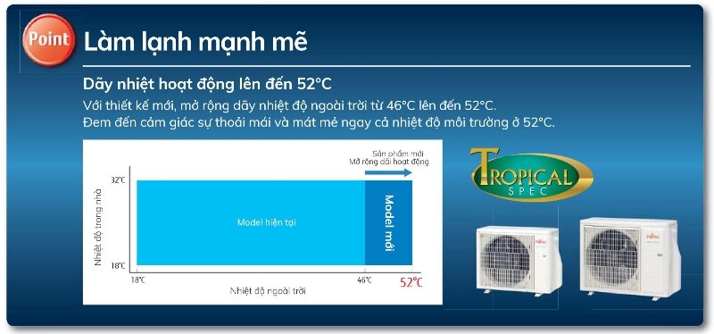 Điều hòa Fujitsu ASAG24CPTA-V đời cũ vẫn hút khách nhờ