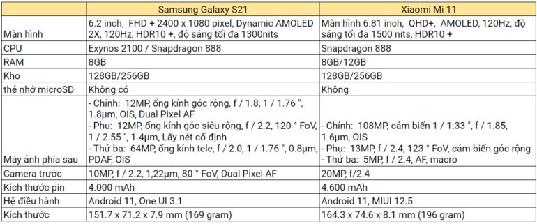 Samsung Galaxy S21 hay Xiaomi Mi 11
