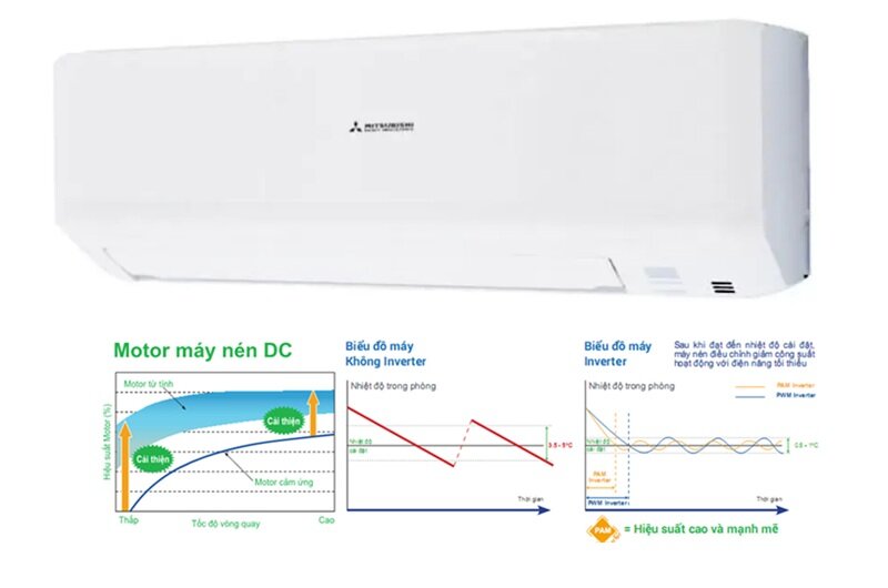 Điều hòa Mitsubishi Heavy SRK/SRC35ZSPS-S5 đời cũ nhưng vẫn