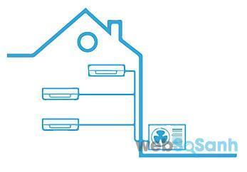 hướng dẫn lắp đặt máy điều hòa multi hướng dẫn lắp đặt máy điều hòa multi
