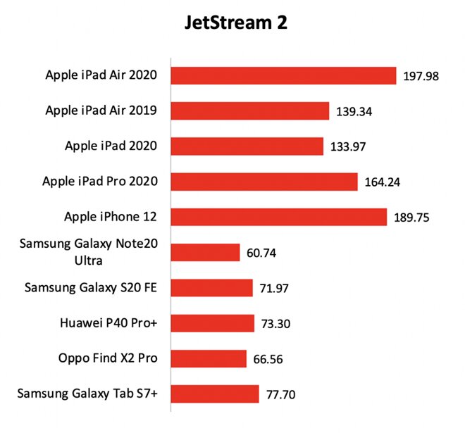 máy tính bảng ipad air 4