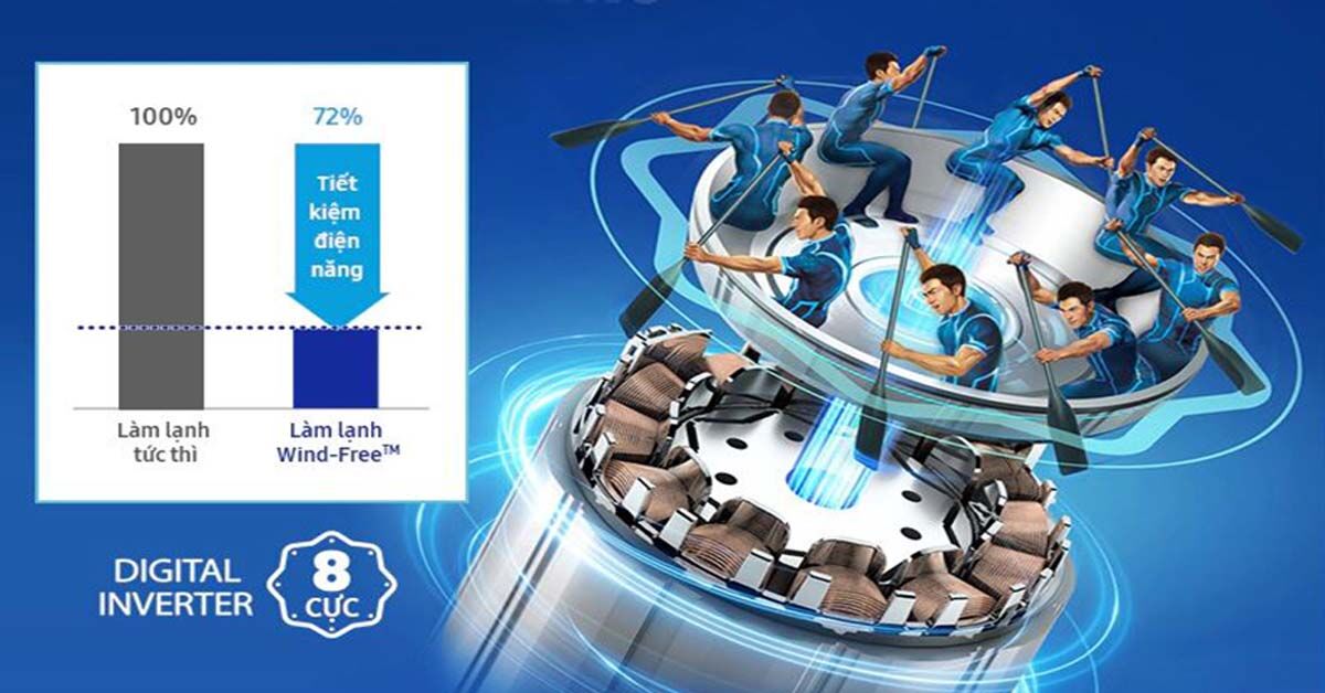 Lợi ích của máy điều hòa Samsung digital inverter mang lại là gì?