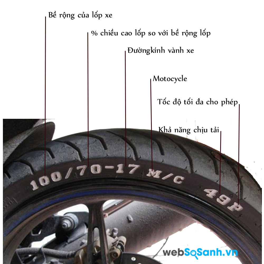 Lốp Xe Máy Và Những Điều Bạn Có Thể Chưa Biết | Websosanh.Vn