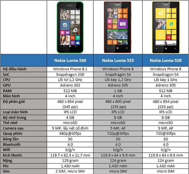 Lumia 530 chính thức trình làng, giá tốt nhưng 