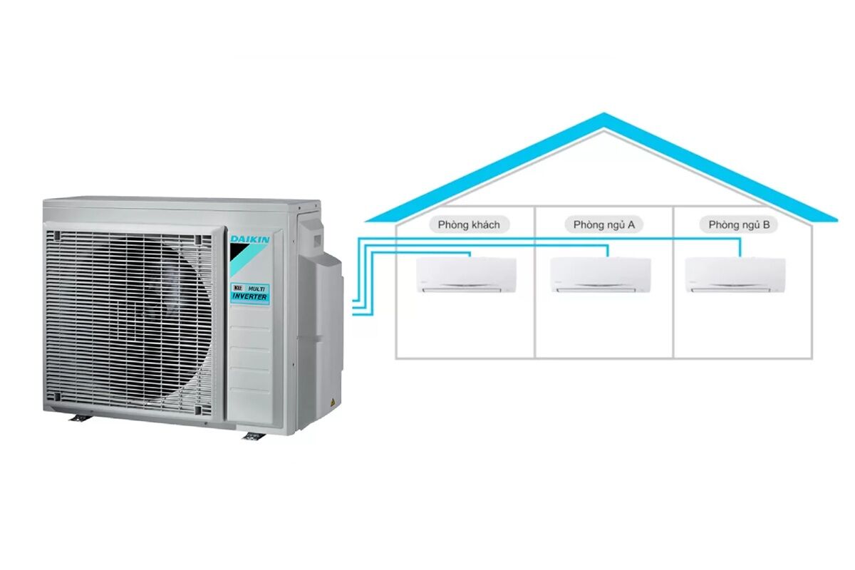 Lý do nên mua điều hòa multi 1 nóng 3 lạnh 3MKM52RVMV cho nhà chung cư 2 phòng ngủ